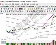 俄股暴涨28 中概股暴涨 房多多翻倍 9股涨超50  阿里