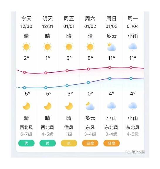 高速免费时间2021 政策有变