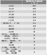 福建留学中介机构排名十大出国留学中介机构排行榜