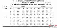 近35年中国男性平均身高增长世界第一 财经 宏观经济 好看视频