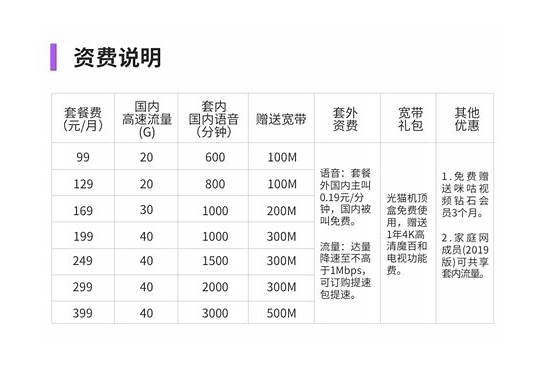 移动18元套餐介绍与套餐