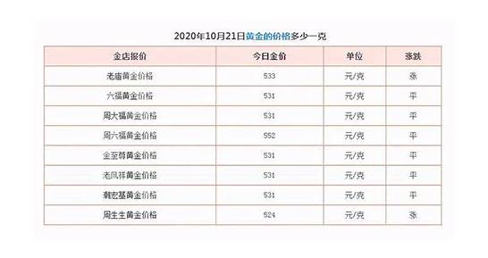 周六福黄金价格查询与价格查询