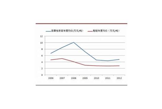 百草枯产品不得在境内销售是什么原因 具体什么情况