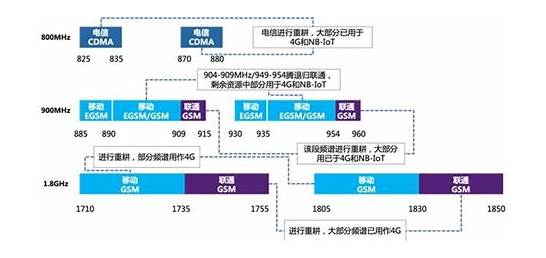 三大运营商5g争夺白热化 三大运营商争夺白热化 明年投资超百亿