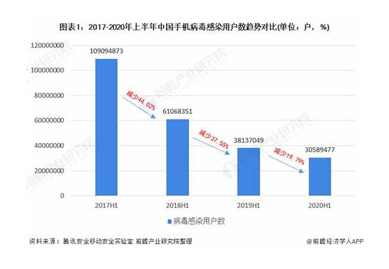 魅族回应给手机植入木马传闻与植入