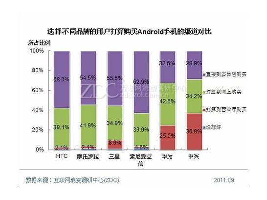 网购手机有什么特别需要注意事项 你知道吗