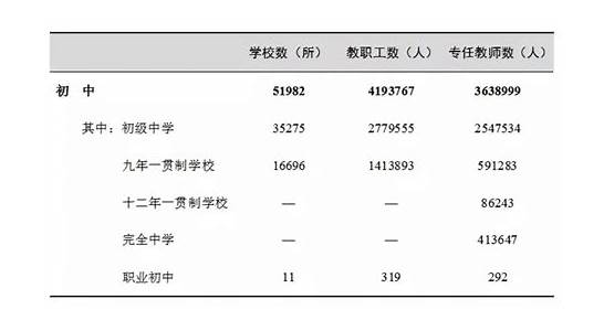 顺丰进军教育行业，我国各级教育行业发展趋势解读(附报告下载)