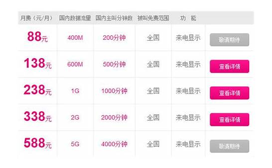 移动2016年推出的4g飞享套餐18元、28元档 套餐具体内容是什么啊