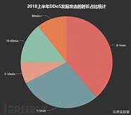 黑客工作室接单与黑客