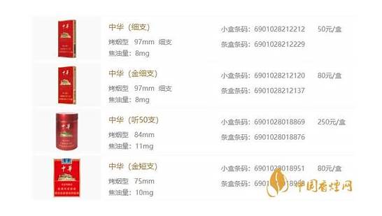 中华香烟价格表图 中华系列香烟价格表和图片一览