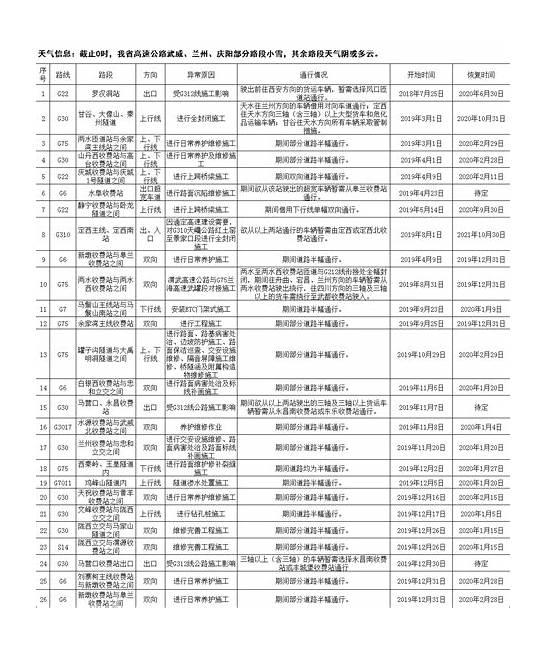 2020年高速公路什么时候开始收费 收费站什么时候开始收费 答案来了