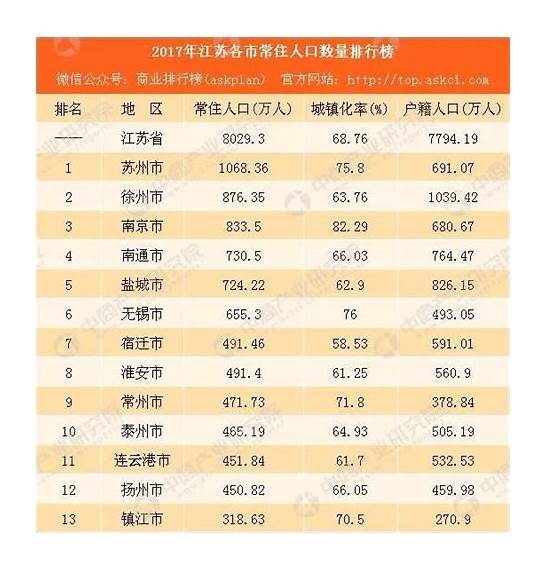 江苏省内城市放松限购 南京……