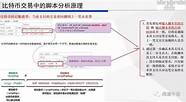 sdcoin德扑币 区块链技术引领的改革