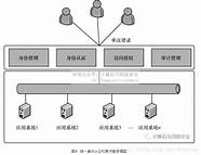 用身份证查询出行记录 你的身份证可能被他人绑定