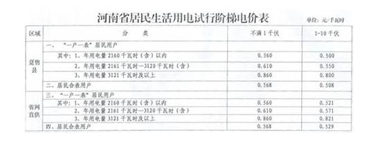 现在一度电多少钱2021 阶梯电价怎么算