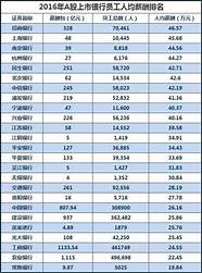 世界十大黑客排行榜 中国有多少位