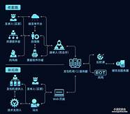 ddos攻击猖獗 360网站卫士提供免费防御