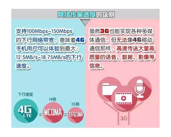 手机4g和3g有什么区别？