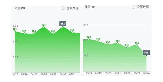 315晚会点名表扬的任天堂《健身环大冒险》是否值得购买?