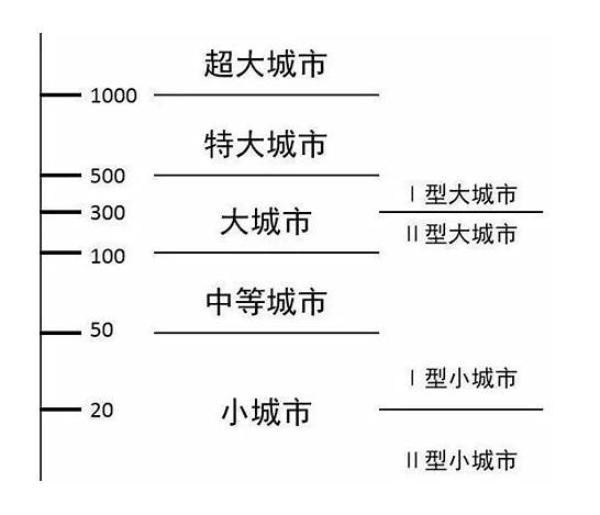 租赁常住人口落户与常住