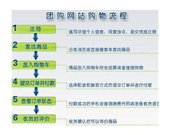 【网购流程】网上购物流程步骤 网购指南让你一次逛个够→maigoo知识