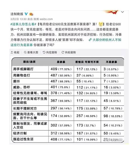 给老公500算家暴 法律怎么规定的