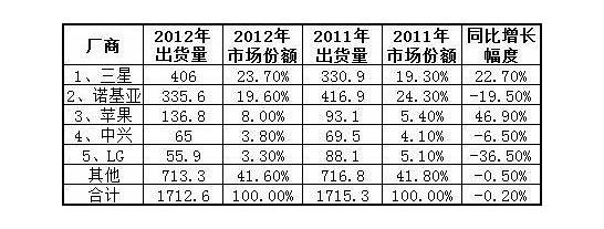 网购手机怎么验货 教你N个验货小技巧