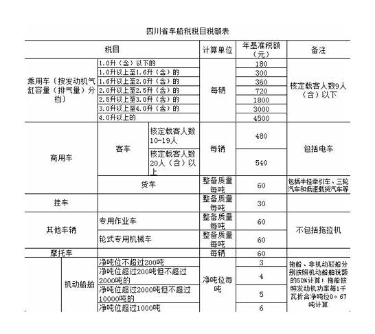 车船使用税 附车船税税目表