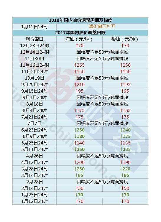 油价或首迎八连涨与八连