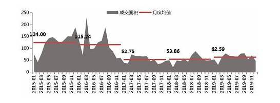 上海商住两用房政策是什么样的？