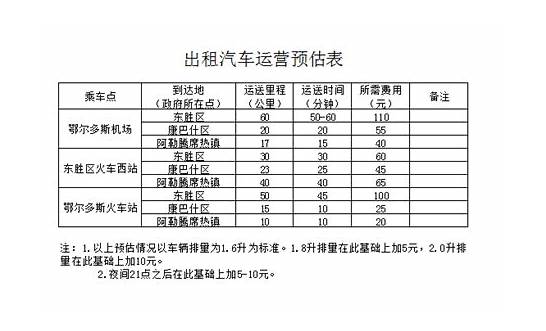 2021年各城市出租车收费标准