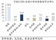 《宫爆老奶奶》三种重力感应玩法任你选择