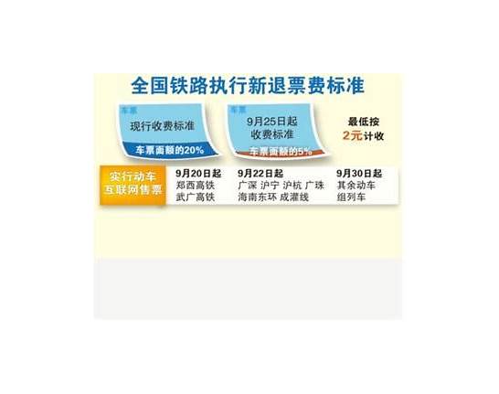 铁路延长退票时限 来不及退票也不要着急