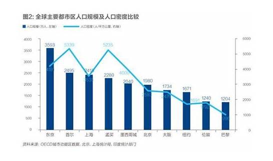 租赁常住人口落户 这四类人群受益最大