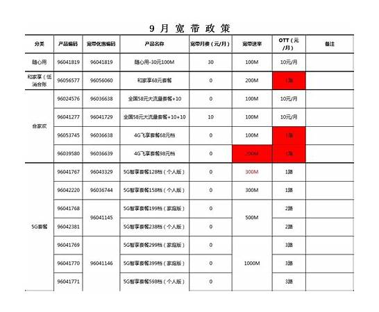 2019年天津电信最新套餐资费详情介绍