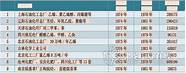 科学家发现5亿年前化石库 内有大量“幼崽”标本