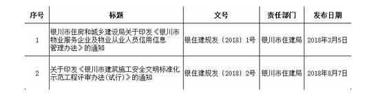 银川楼市“降温” 银川成为刚需购房者的天堂