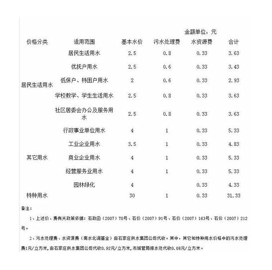 2017石家庄电费价格表