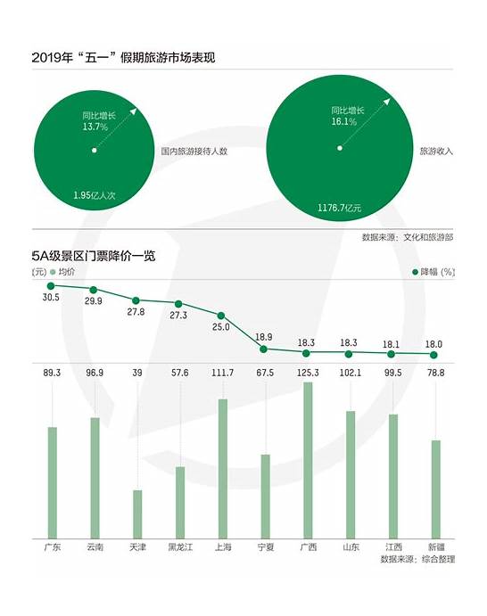 降低重点国有景区门票价格 要持续深入推进降低重点国有景区门票价格