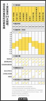 推行2.5天休假具体有哪些地方