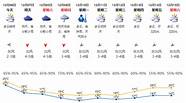 《九阴真经》全新天气玩法洛阳雨夜暗器之王玩法