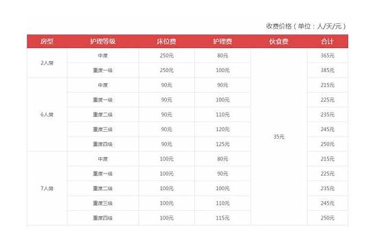 上海养老院价格收费标准