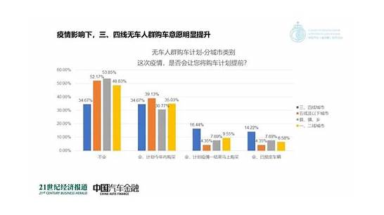 超9地出台汽车消费刺激政策与汽车消费