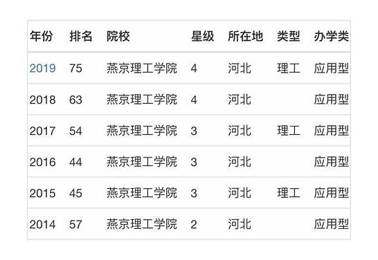 燕京理工回应高价校园网 问题迟迟未得到解决