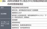 qq推出“2021年度社交形象”报告 可查看热聊好友