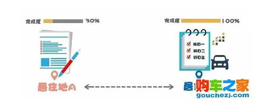 驾驶证可异地申请异地考试