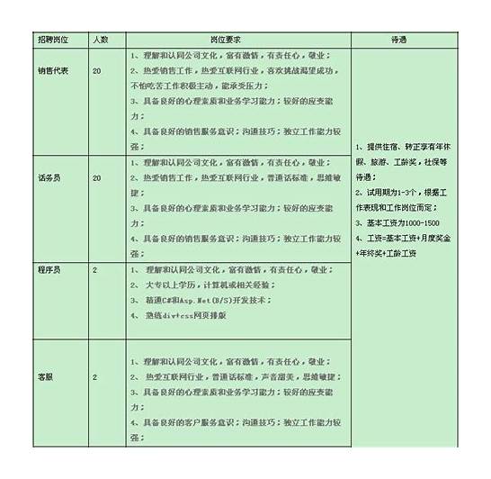 打400电话收费吗与收费