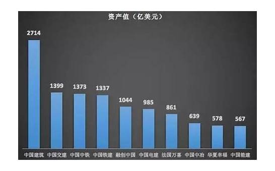 全球最会赚钱公司与赚钱