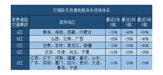 2020年普通轿车交强险一年多少钱