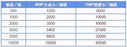 37岁卡卡与23岁模特大婚 巴西巨星二婚娶24岁超模 儿子女儿现场拥抱新娘